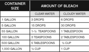 cuc-table