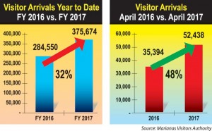 graph-5-15-17