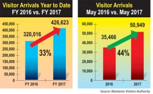 graph-6-21-17