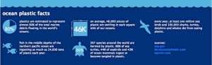 Marine-debris