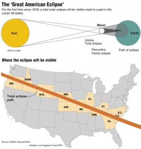 ECLIPSE