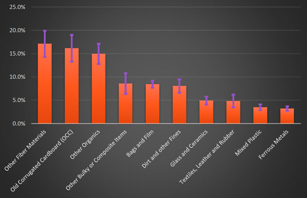 DPW Graph